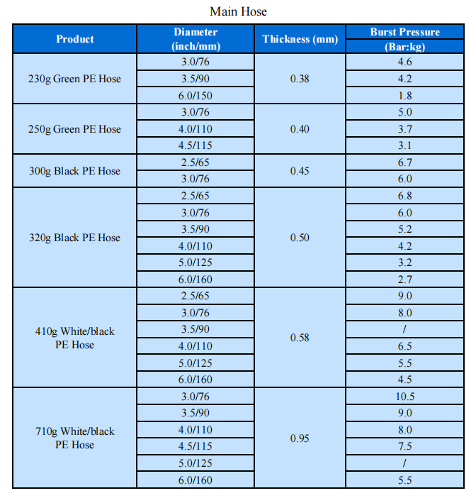 معلمات خرطوم PE الرئيسية